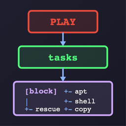 Ansible ASCII Visualiser